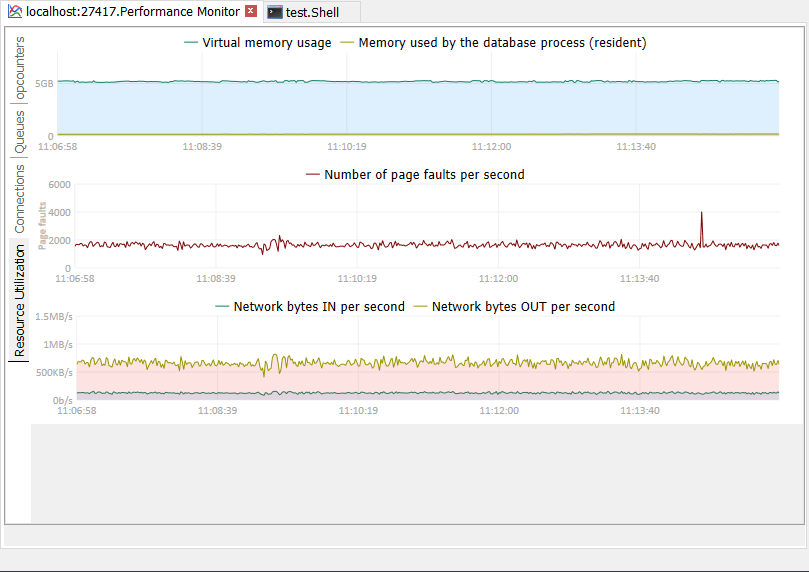 Performance Monitor Resources